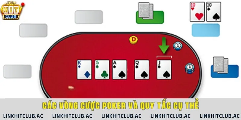 Cụ thể 4 vòng cược theo lần lượt Preflop -> The flop -> The turn -> River