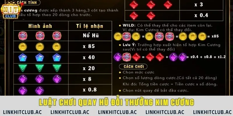 Luật chơi minigame về chọn số dòng, mức cược và chế độ chơi